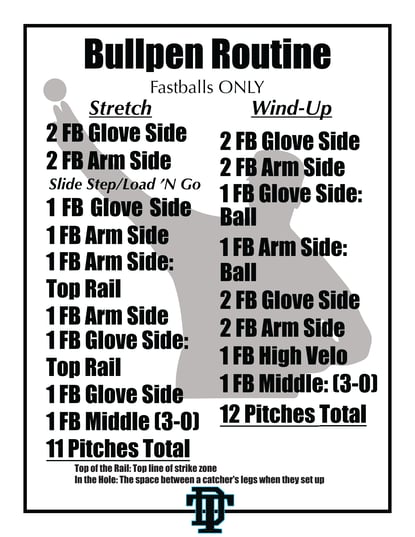 DREAM-Team-Bullpen-Routines 10.15.23_Page_1