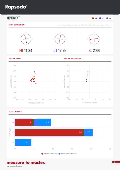 Rapsodo Pitching Report (No Player Listed)_Page_2