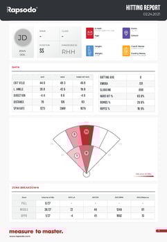 RapsodoHittingReport_JOHN_DOE_Page_1-1