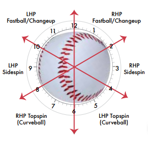 Rapsodo_Figure-4