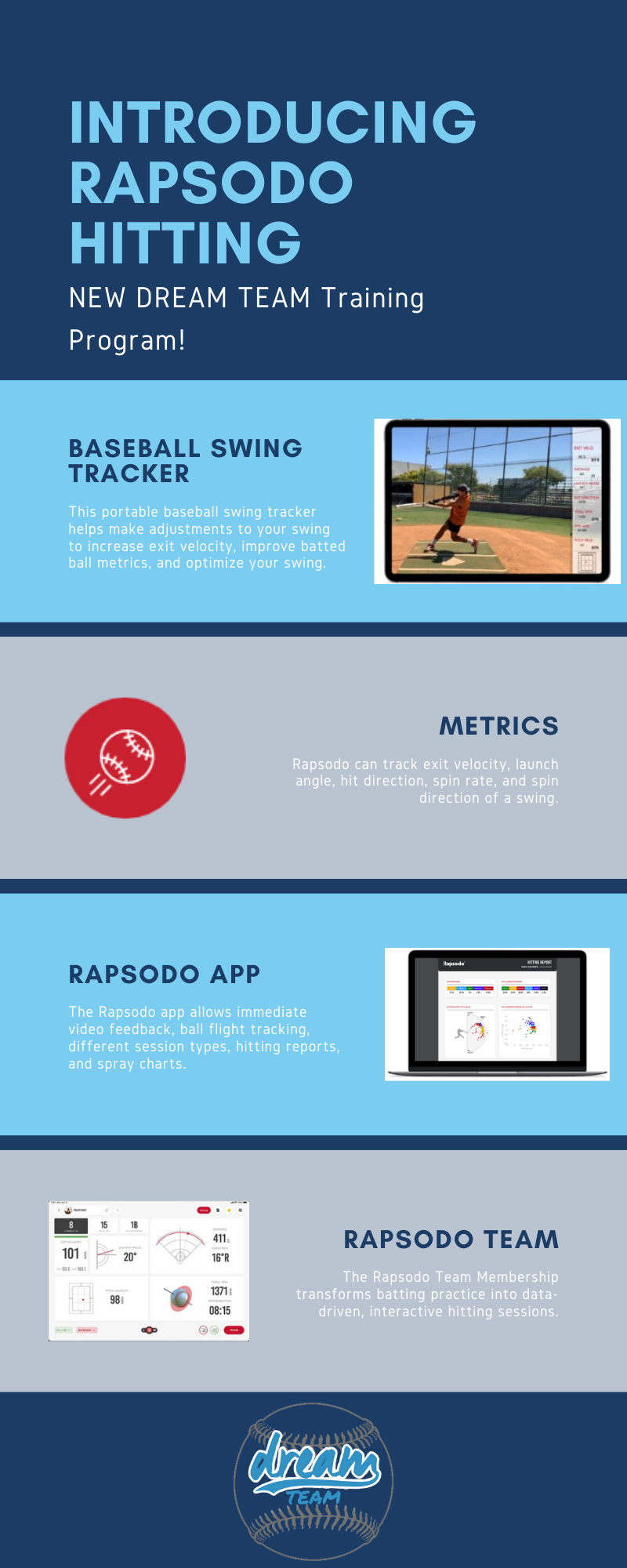 Rapsodo Hitting Rapsodo Hitting